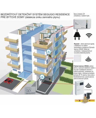 detekcny-system-segugio-residence.png
